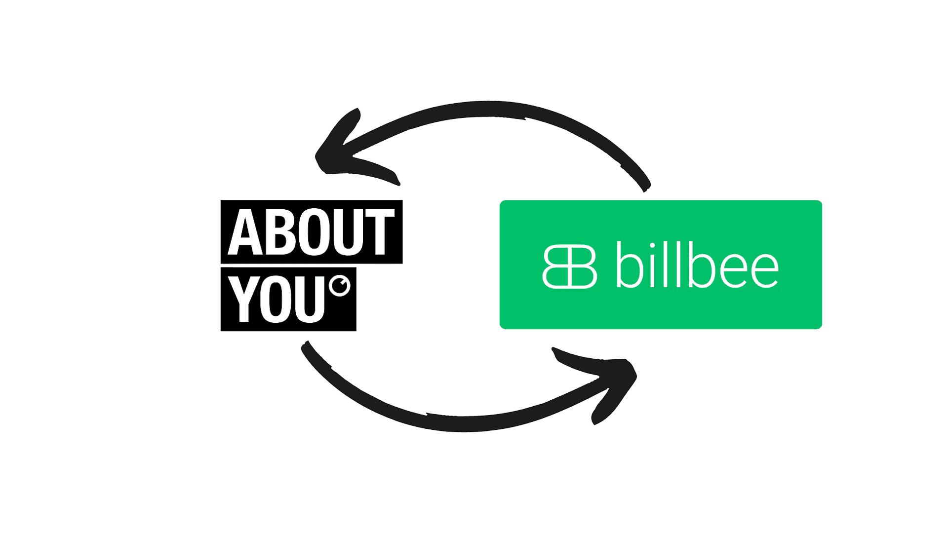 ABOUT YOU ↔ Billbee Synchronisation